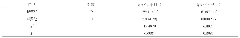 《表1 两组痰菌转阴情况比较[n(%)]》