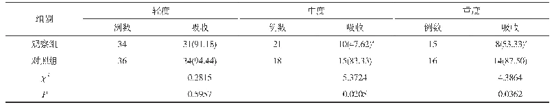 表3 两组不同肺结核等级患者的病灶吸收情况比较[n(%)]