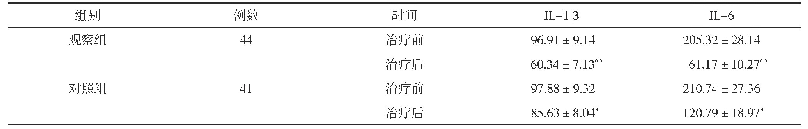 《表1 两组患者治疗前后泪液中的IL-1β、IL-6水平比较(±s,pg/ml)》