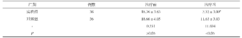 《表1 两组患者治疗前后贝克拉范森躁狂量表评分比较(±s,分)》