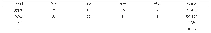 表2 两组治疗总有效率比较[n,n(%)]