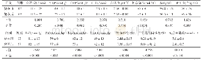 《表1 脓毒性休克患者复苏前后血流动力学和氧代谢相关指标的比较（±s)》