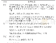 《表1 低温等离子射频消融治疗儿童扁桃体和腺样体肥大的护理临床路径》