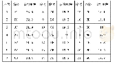 《表5 节约里程排序表（单位：km)》