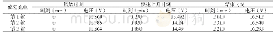 《表1 修复充电中转折时刻电压值》