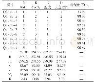 《表7 L9 (34）正交试验和结果分析》