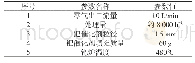 《表1 设计钯炉主要参数指标》