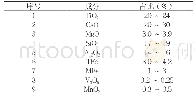 《表1 攀枝花高钛型高炉渣成分》