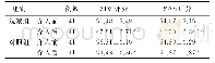 《表1 两组介入治疗前后SDS和SAS评分比较（n=41, ±s，分）》