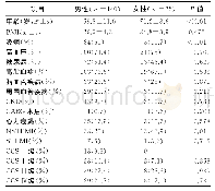 表1 基本临床资料：性别差异对冠状动脉慢性完全闭塞病变病变特点及经皮冠状动脉介入治疗术预后的影响