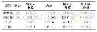 《表2 2组并发症率比较[例（%）]》