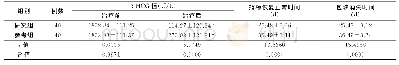 表2 两组血β-HCG值、指标恢复正常时间、包块消失时间比较（±s)
