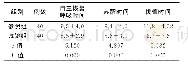 《表4 2组自主恢复呼吸、苏醒时间、拔管时间比较（±s,h)》