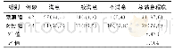 《表2 两组护理满意程度比较[例（%）]》