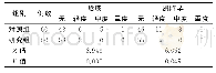 《表3 2组不良事件发生情况比较[例（%）]》
