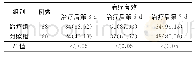 《表2 两组治疗有效率比较[例（%）]》