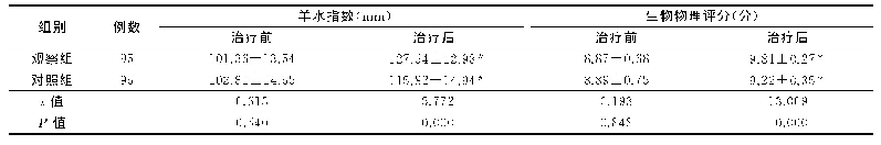 《表1 两组羊水指数和生物物理评分比较（±s)》