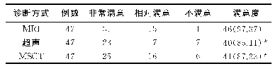 《表2 不同影像学检查肝脏局灶性结节增生诊断满意度比较[例（%）]》