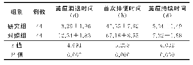 表1 两组康复指标比较（x-±s)