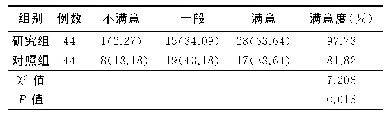 《表5 两组家属满意度比较[例（%）]》