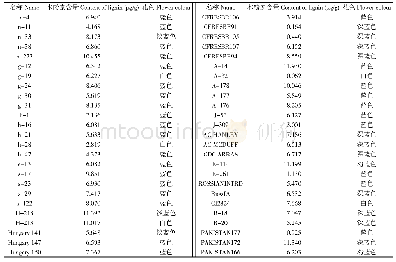 《表3 亚麻种质木酚素含量》