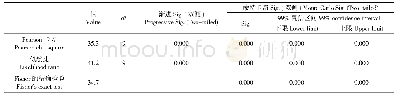 《表2 父本对杂交成败影响》