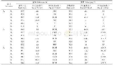 《表8 不同处理对垦稻26和龙粳31食味品质的影响》