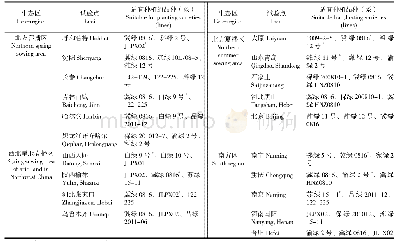 《表5 各生态区及试验点产量排名前3位的绿豆品种（系）》