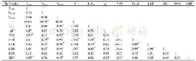 《表4 棉花土壤含水率、叶绿素荧光参数及脱叶效果的相关性分析》