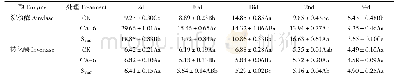 表4 S3307和DTA-6对叶片淀粉酶和转化酶活性的影响
