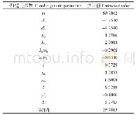 《表3 玉米叶绿素含量一阶遗传参数估计值》