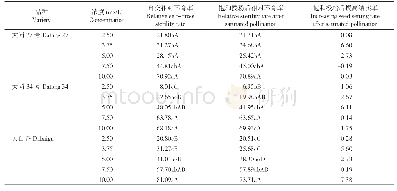 《表4 草甘膦铵盐不同喷施浓度对不同谷子品种相对不育率的影响》