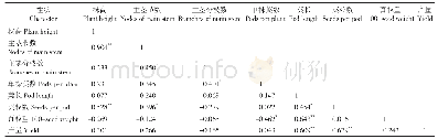 《表4 绿豆主要农艺性状和产量的相关性分析》