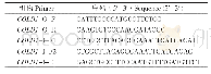 表1 COLD1基因功能标记的引物序列