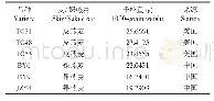 表1 燕麦材料基本情况：燕麦耐盐性的生理生化指标网络分析