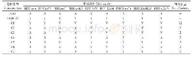 表4 稻瘟病菌HLJ6122与KA3杂交后代在9个水稻品种的毒性分离