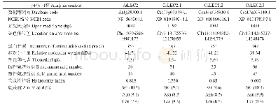 《表4 亚麻荠Cs LEC2家族蛋白理化性质》