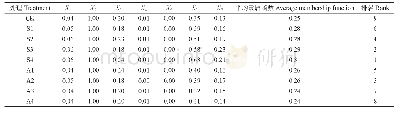 《表4 缩节胺、矮壮素处理下燕麦各指标隶属函数综合评价》