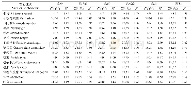 《表5 贵州不同地区高粱种质农艺性状差异》