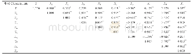 表2 各因子间相关系数（n=40)