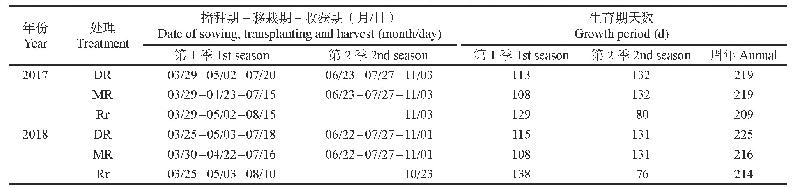表1 不同模式播种、移栽和收获期及生育期天数