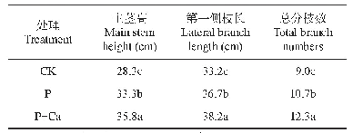 《表1 施用磷和钙对花生农艺性状的影响》