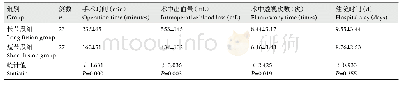 表5 两组患者围术期临床资料比较（）