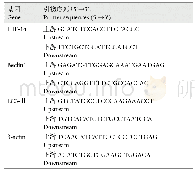 表1 qRT-PCR各基因引物序列