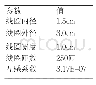 《表1 线圈参数：一种电流信号检测装置的设计》