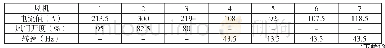 《表4 改造后各个风机相关参数》