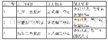 《表1 零件型腔数控编程加工工艺》