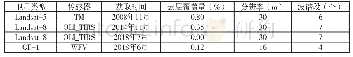 《表1 本文所用遥感数据源》