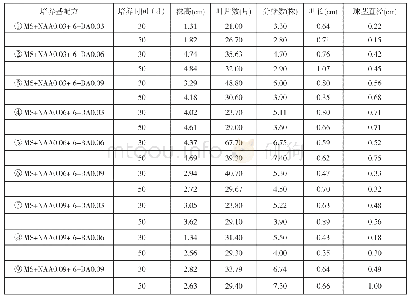 《表1 NAA和6-BA组合在不同培养时间对继代培养的影响》