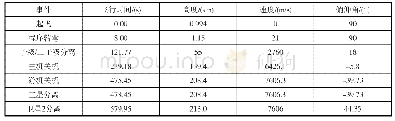 《表2 原飞行时序总览：青少年探究运载火箭子级可控回收方案》